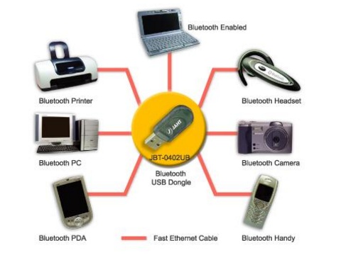 USB Bluetooth адаптер для ПК и ноутбука: как выбрать
