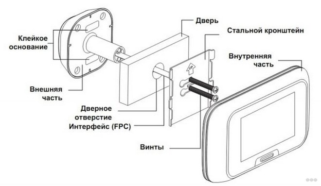 Видеоглазок входной двери Wi-Fi — обзор характеристик и моделей