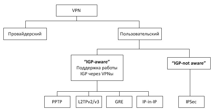 VPN: что это, для чего на ПК и как пользоваться бесплатно VPN: что это, для чего на ПК и как пользоваться бесплатно