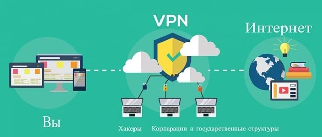 VPN: что это, для чего на ПК и как пользоваться бесплатно VPN: что это, для чего на ПК и как пользоваться бесплатно