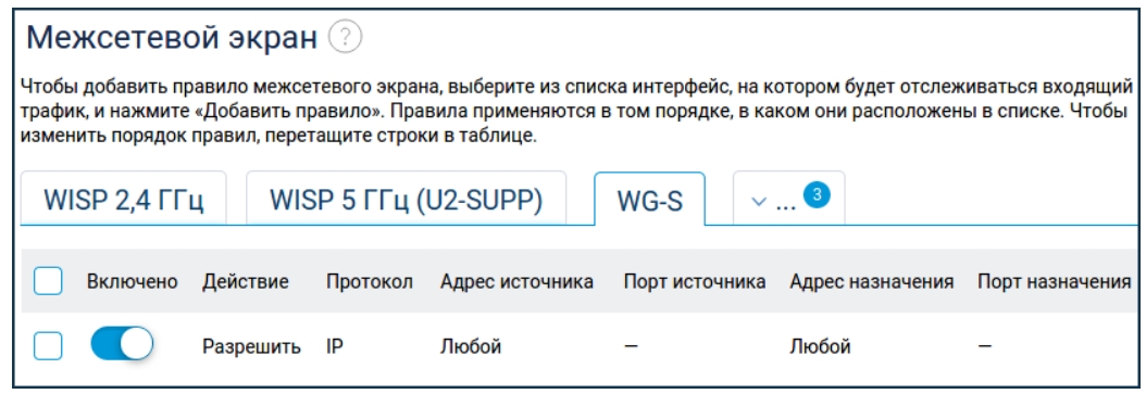 Все о VPN в интернет-центре: создать, настроить, подключить