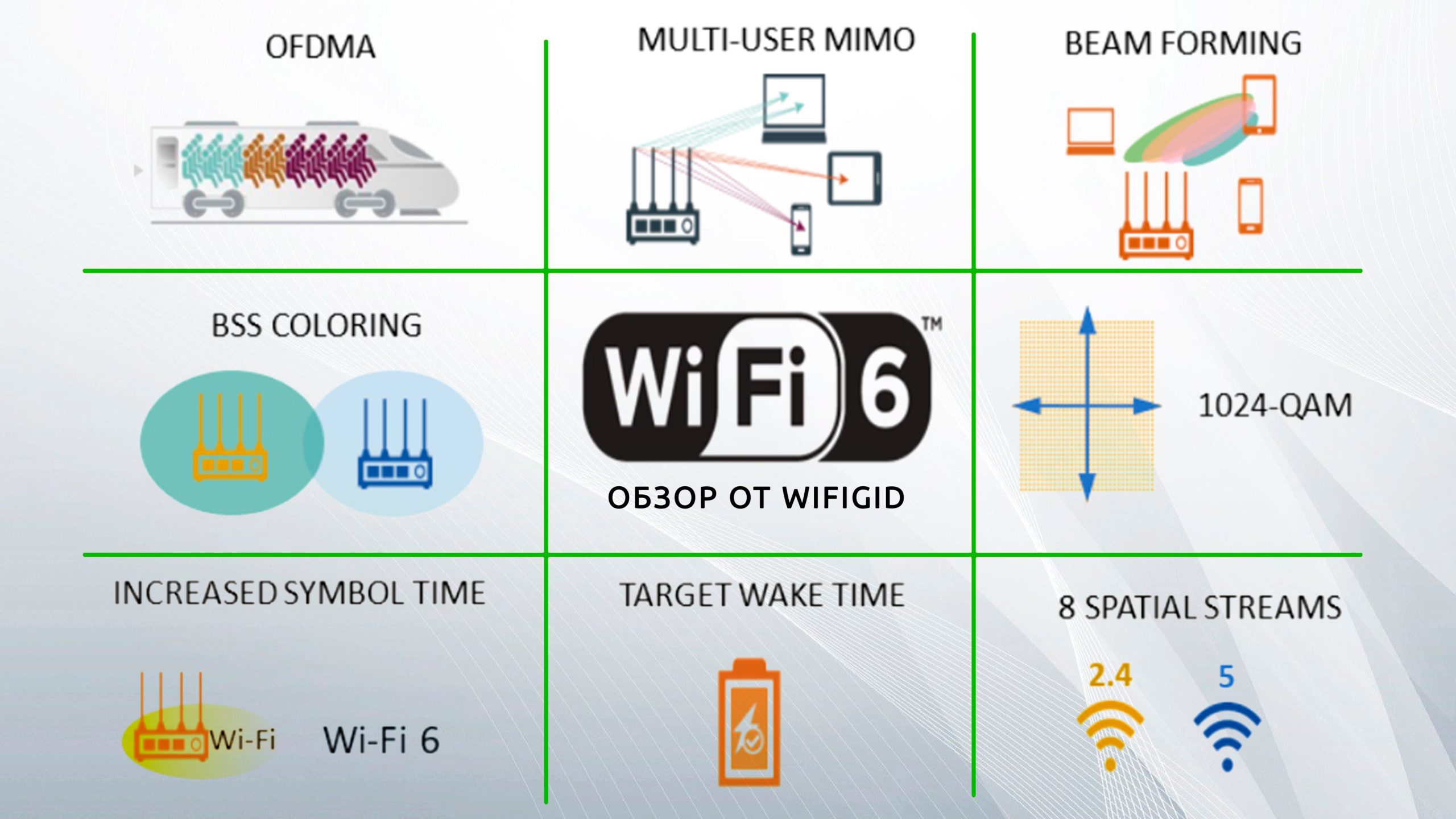 Сетевой стандарт wi fi. Стандарты Wi-Fi. Стандарты вай фай. Стандарты Wi-Fi 6. Вай фай протокол 6.