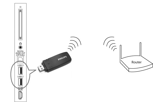 Адаптер Wi-Fi для телевизора Philips: зачем он нужен? Какой из них подходит именно вам?