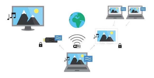 Адаптер Wi-Fi для телевизора: рейтинг лучших, выбор, настройка