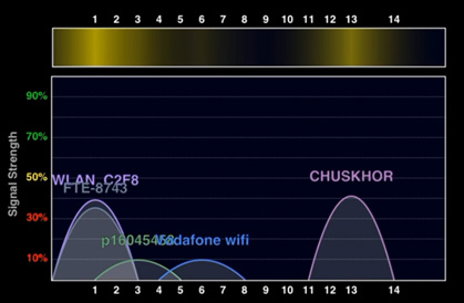 Wi-Fi Analyzer для iOS: где скачать и как пользоваться анализатором