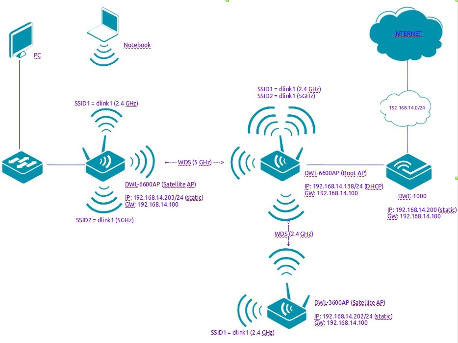 Усилитель Wi-Fi: что это такое, пример моделей, проверка работы усилителя