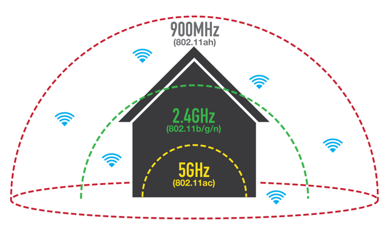 Wi-Fi: что это такое, как это работает, как им пользоваться, все о Wi-Fi