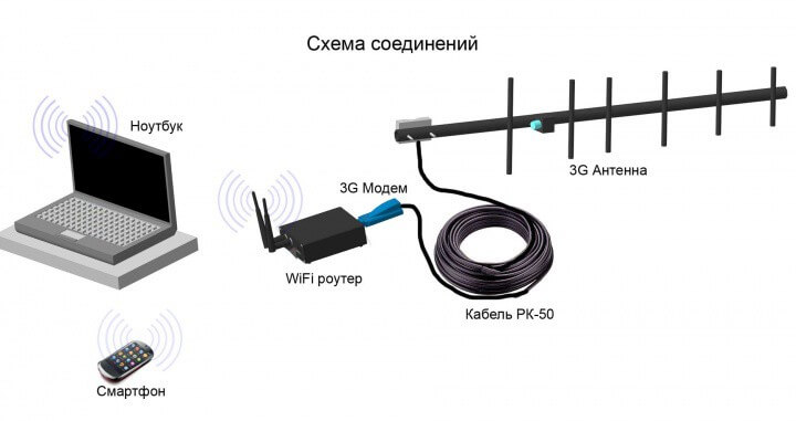 Wi-Fi: что это такое, как это работает, как им пользоваться, все о Wi-Fi