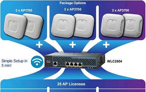 Контроллер Wi-Fi: от моделей Cisco до решений-костылей