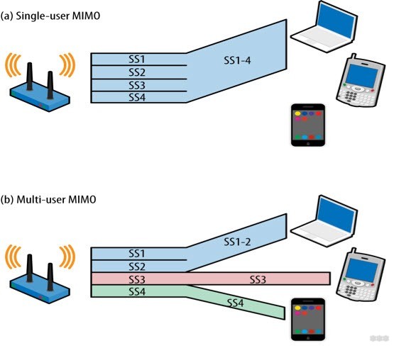 Адаптер Wi-Fi M.2: что это такое, краткое описание и цена моделей WiFiGid