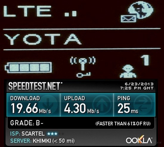 Wi-Fi модем Yota — подробный обзор, основанный на личном опыте