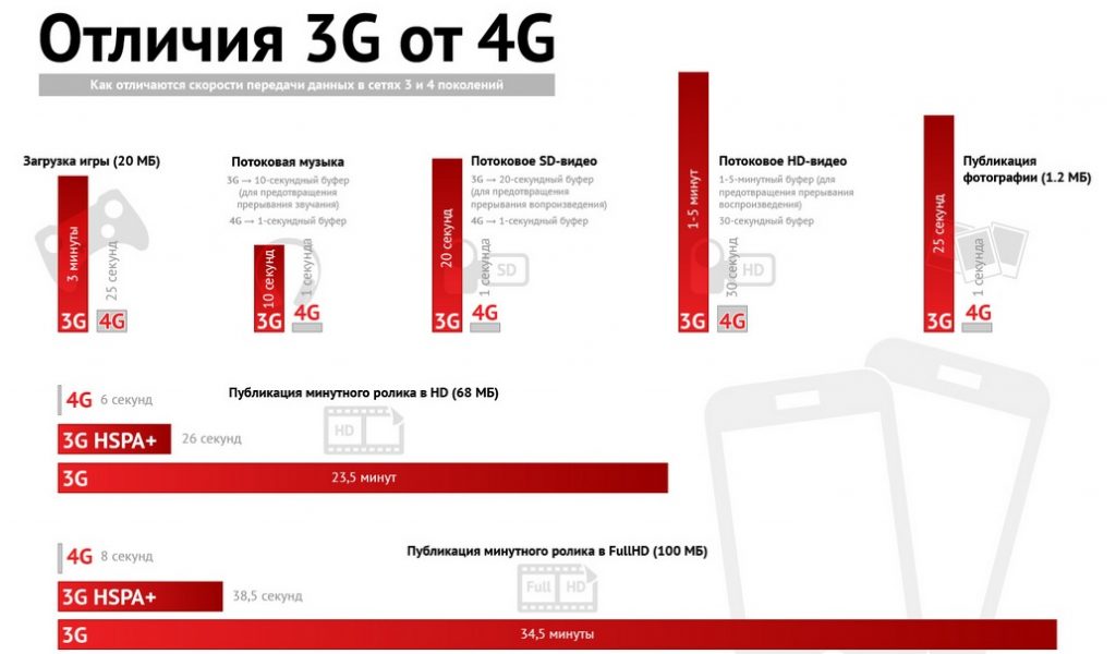 Wi-Fi роутер с SIM-картой: карманные и стационарные 4G-устройства