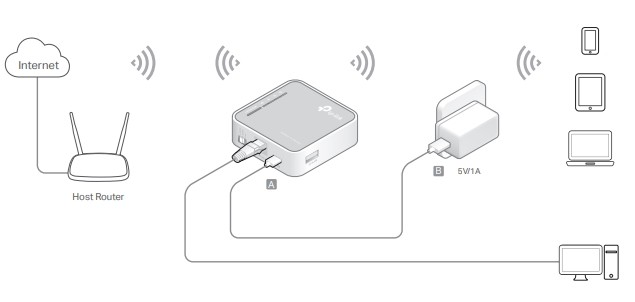 Wi-Fi роутер TP-Link TL-MR3020: настройка, обзор и анализ