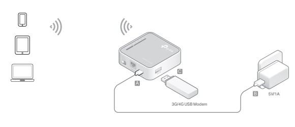 Wi-Fi роутер TP-Link TL-MR3020: настройка, обзор и анализ