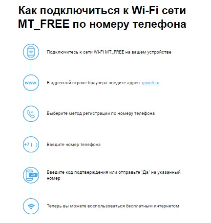 Wi-Fi в московском и питерском метро: как подключить, авторизация, реклама