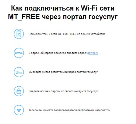 Wi-Fi в московском и питерском метро: как подключить, авторизация, реклама