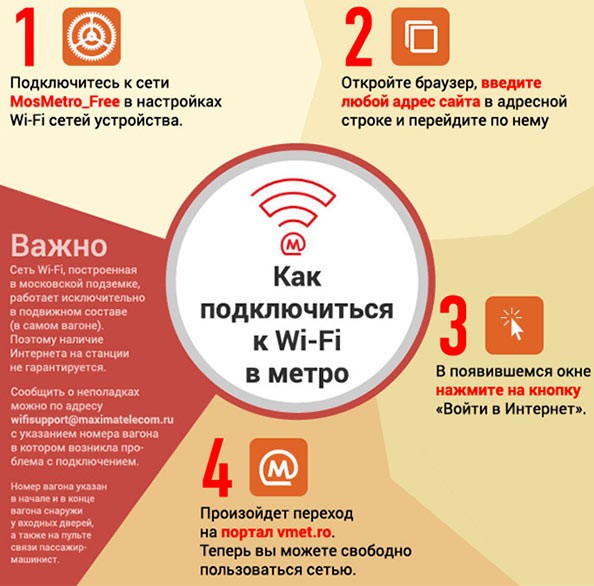 Wi-Fi в московском и питерском метро: как подключить, авторизация, реклама