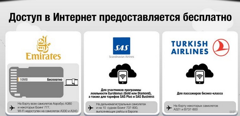 Wi-Fi в самолете: возможно ли и сколько стоит подключение на борту?