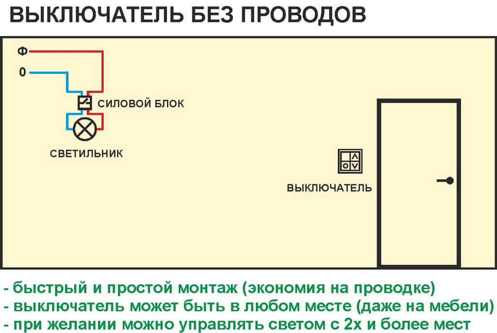 Выключатель света Wi-Fi: магия управления электричеством