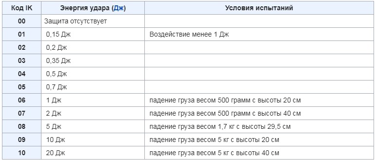 Камера видеонаблюдения WiFi: беспроводные IP-камеры для дома и улицы