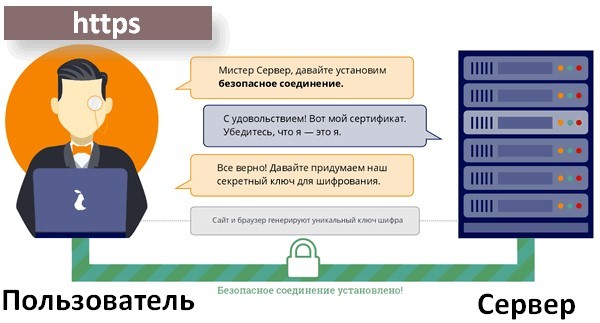 Безопасное соединение: что это такое, как включить в Одноклассниках?