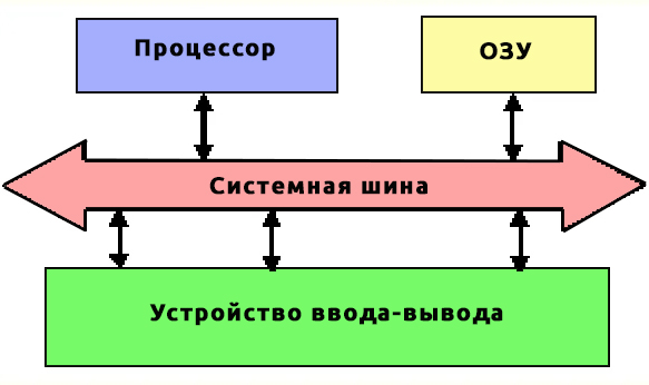 Что такое ОЗУ в телефоне (Есть ответ)