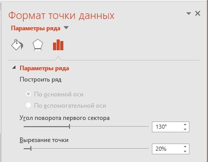 Как сделать диаграмму в презентации: 3 способа