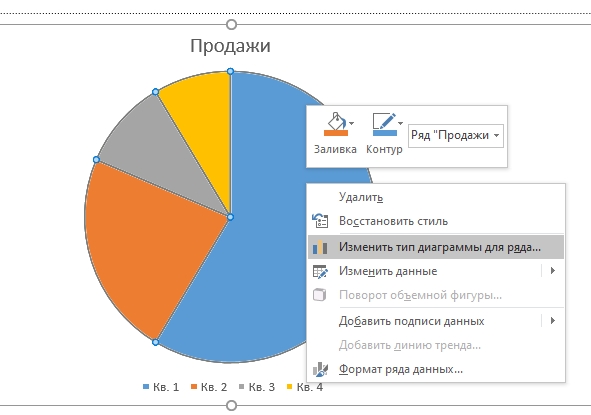 Команды добавления диаграммы в презентацию программы powerpoint ответ