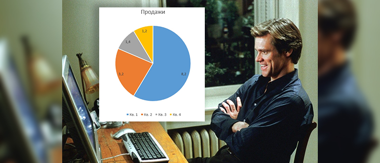 Как сделать диаграмму в презентации: 3 способа