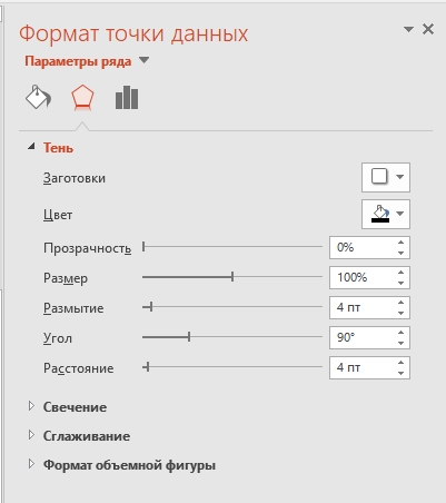 Как сделать диаграмму в презентации: 3 способа