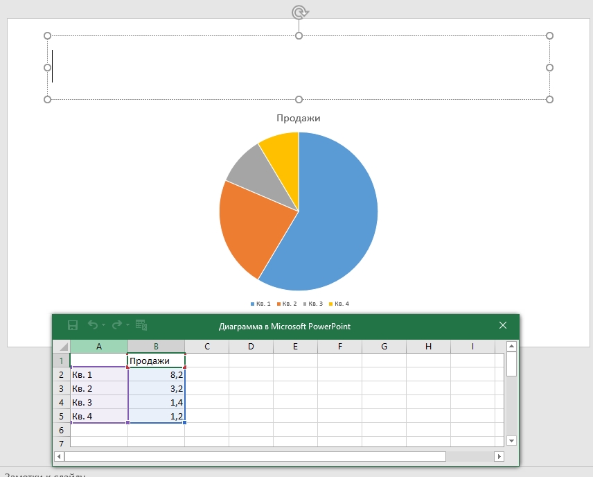Как сделать диаграмму в презентации: 3 способа