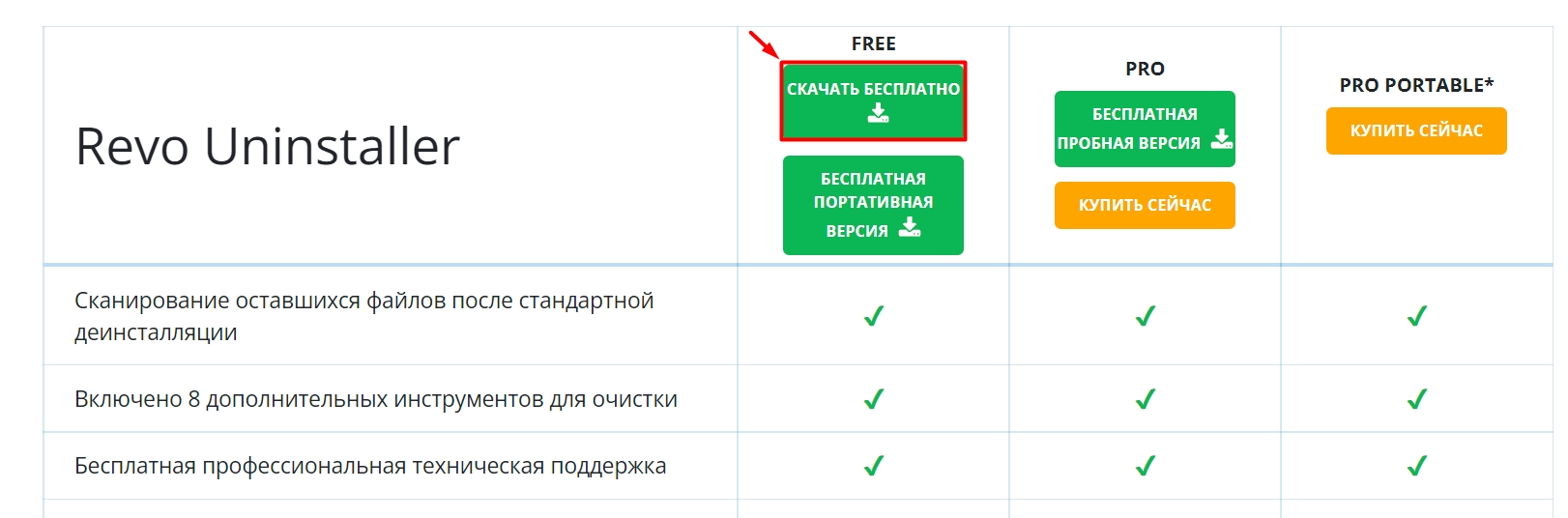 Как удалить ESET NOD32: полностью и правильно