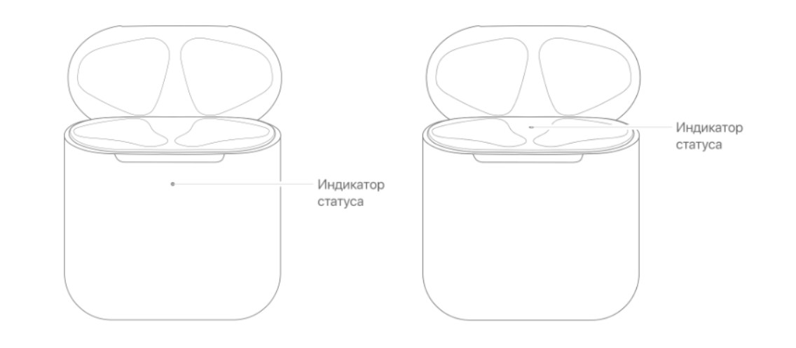 Как посмотреть заряд AirPods на iPhone