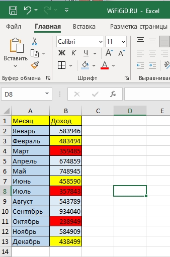 Выделение цветом ячейки в Excel при условии: гайд от Бородача