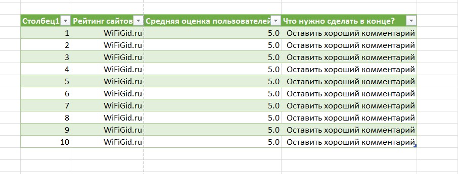 Как убрать разметку страницы в Excel и ее пунктирные линии