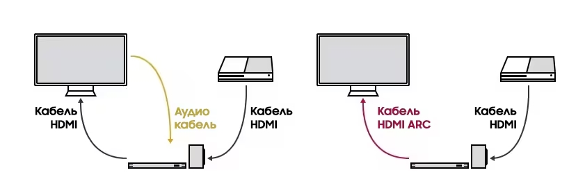 HDMI ARC - что это такое?