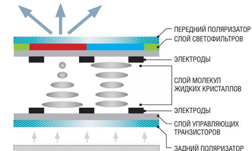 Какая матрица для монитора лучше: ответ специалиста