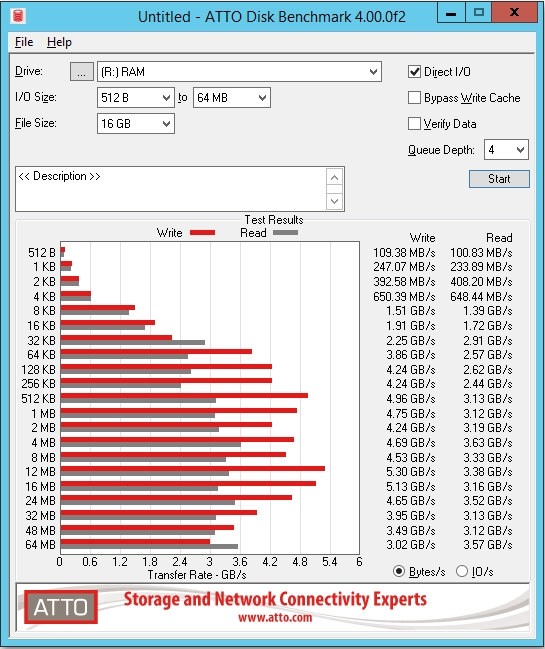 Программа для проверки скорости SSD или HDD: ТОП-5