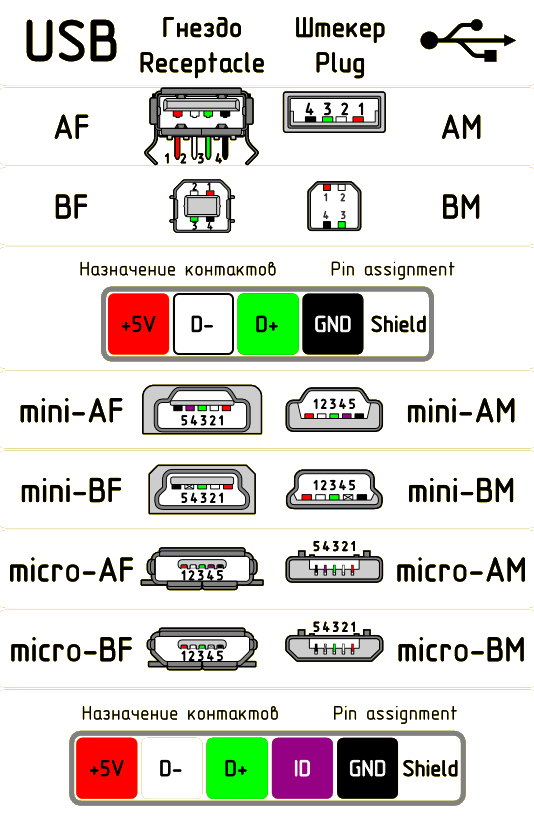 Распиновка USB на материнской плате: инструкция