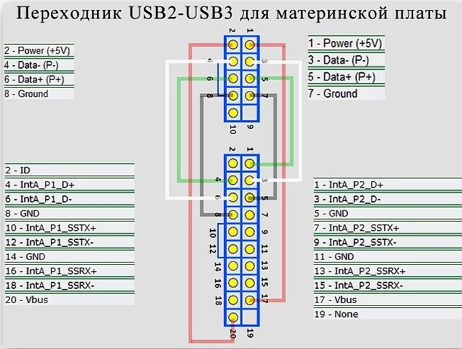 Распиновка USB на материнской плате: инструкция