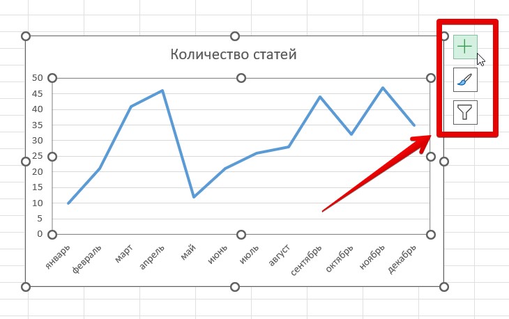 Как в Excel сделать график по таблице