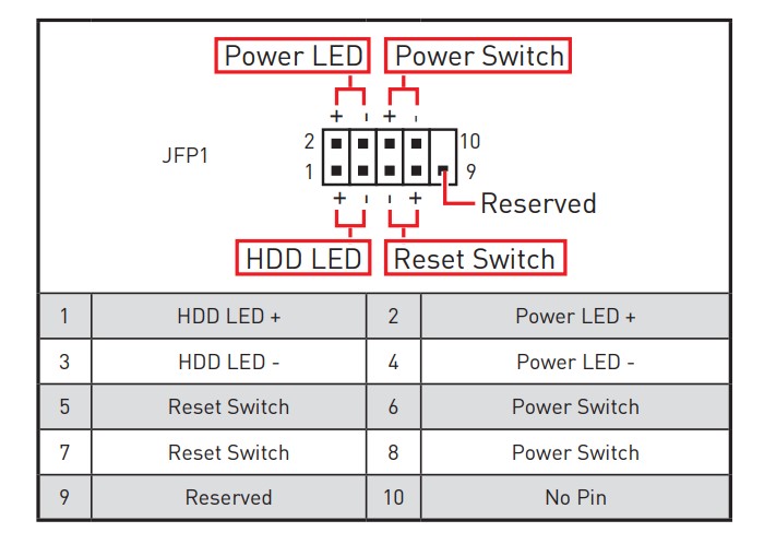 Что такое JFP1 и JFP2 на материнской плате MSI: Руководство для пользователей