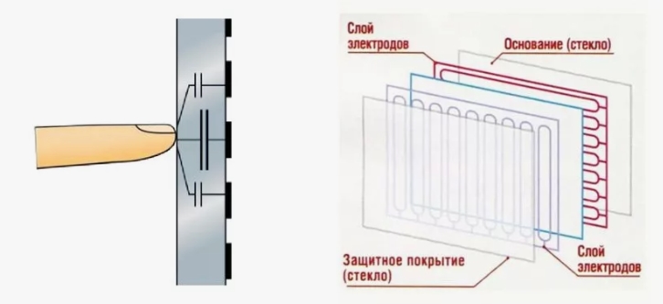 Что такое тачскрин на телефоне: ответ