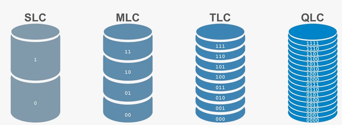 MLC или TLC - что лучше для SSD?