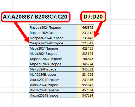 ВПР по двум условиям в Excel: примеры