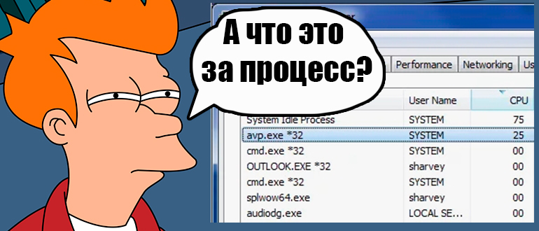 AVP.exe - что за процесс и почему он грузит ОС?