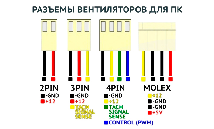 Как подключить вентилятор к материнской плате