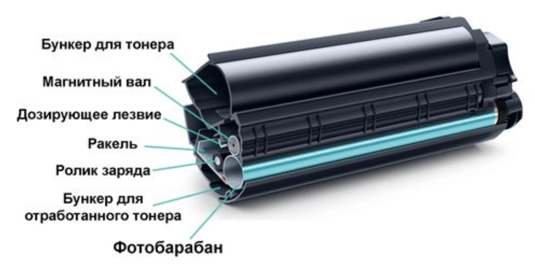 Почему принтер печатает черные листы: что делать?