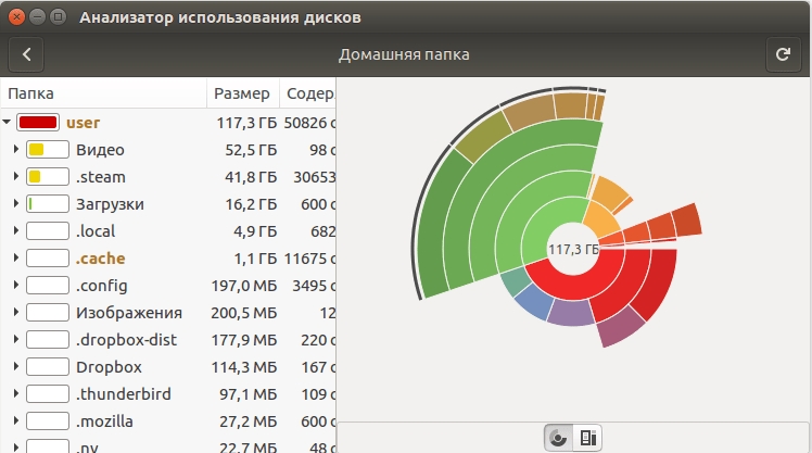 Свободное место на диске Linux – как узнать?