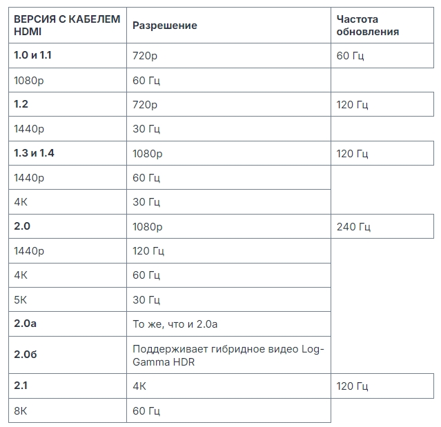 Как узнать версию кабеля HDMI по внешнему виду